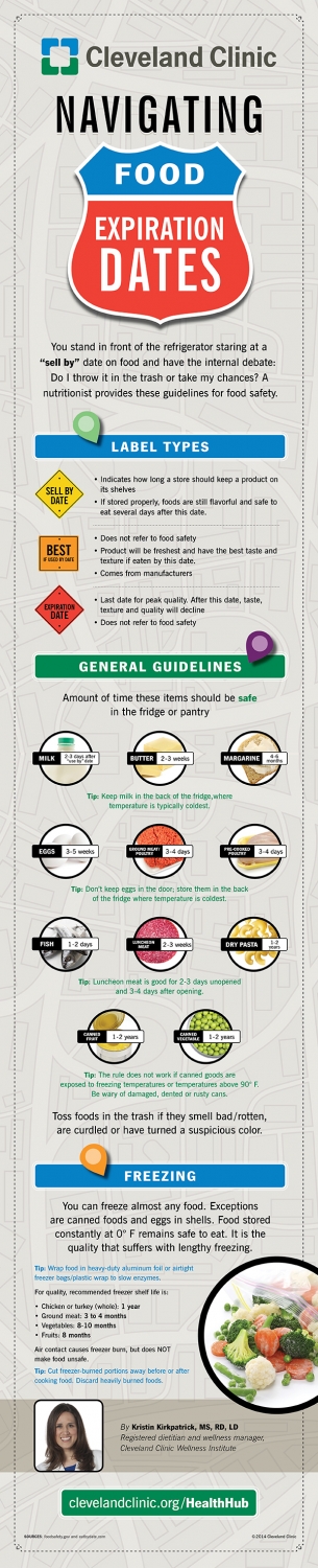 How Long Is It Safe to Keep Your Food? Navigating Food Expiration Dates