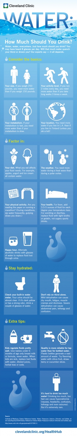How much water should you drink each day? Infographic on HealthHub from Cleveland Clinic